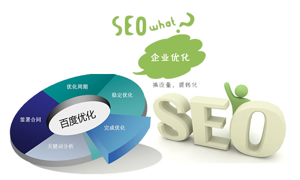 SEO,徐州SEO,徐州SEO优化,SEO优化,徐州网站优化,SEO顾问浅析企业网站如何做SEO优化外包